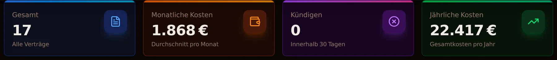 Alle Vertragskosten im Monat und im Jahr