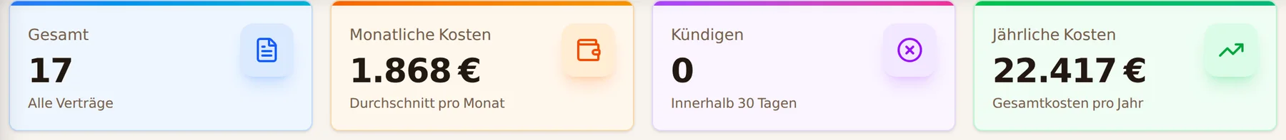 Alle Vertragskosten im Monat und im Jahr